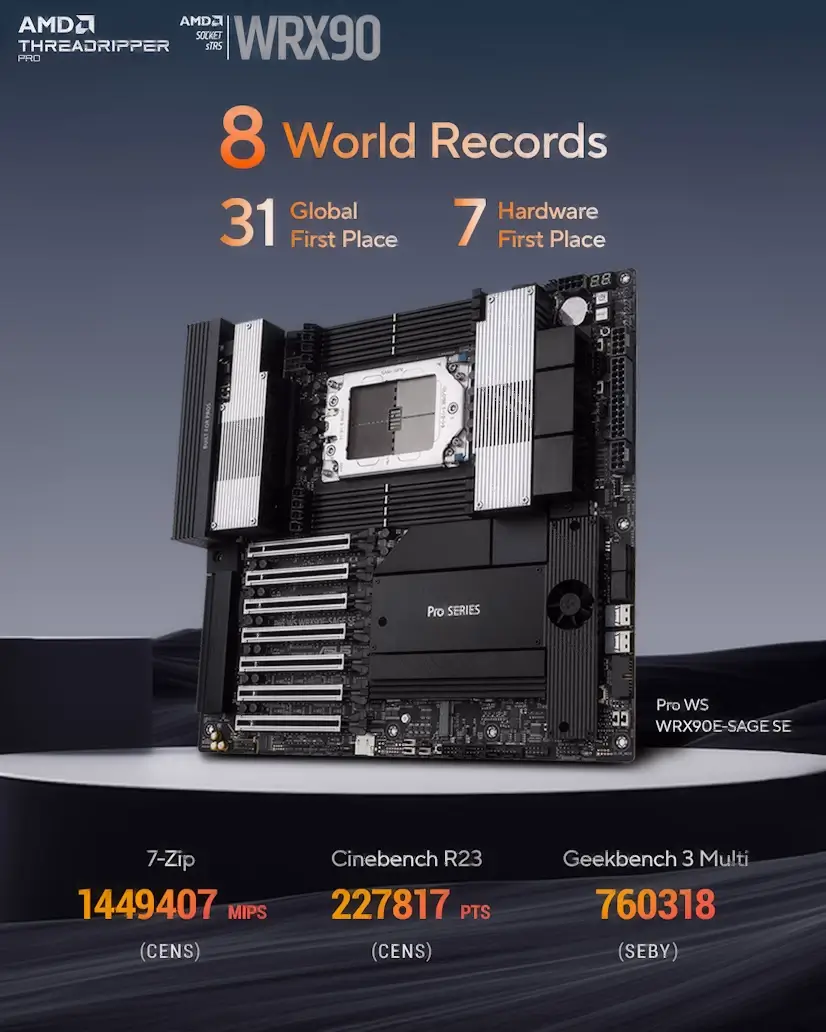 Montaje Placa Base CPU AMD Threadripper PRO Tres Cantos Tres Cantos Gaming - Montaje Placa Base CPU AMD Threadripper PRO Tres Cantos